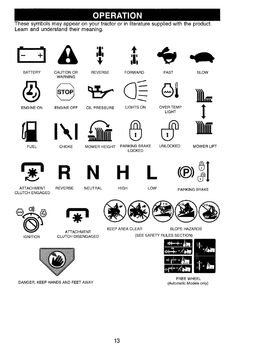 Operation, R~ +1, Istop | Fl l, Â* r n h l (©) | Craftsman 917.273062 User Manual | Page 13 / 68