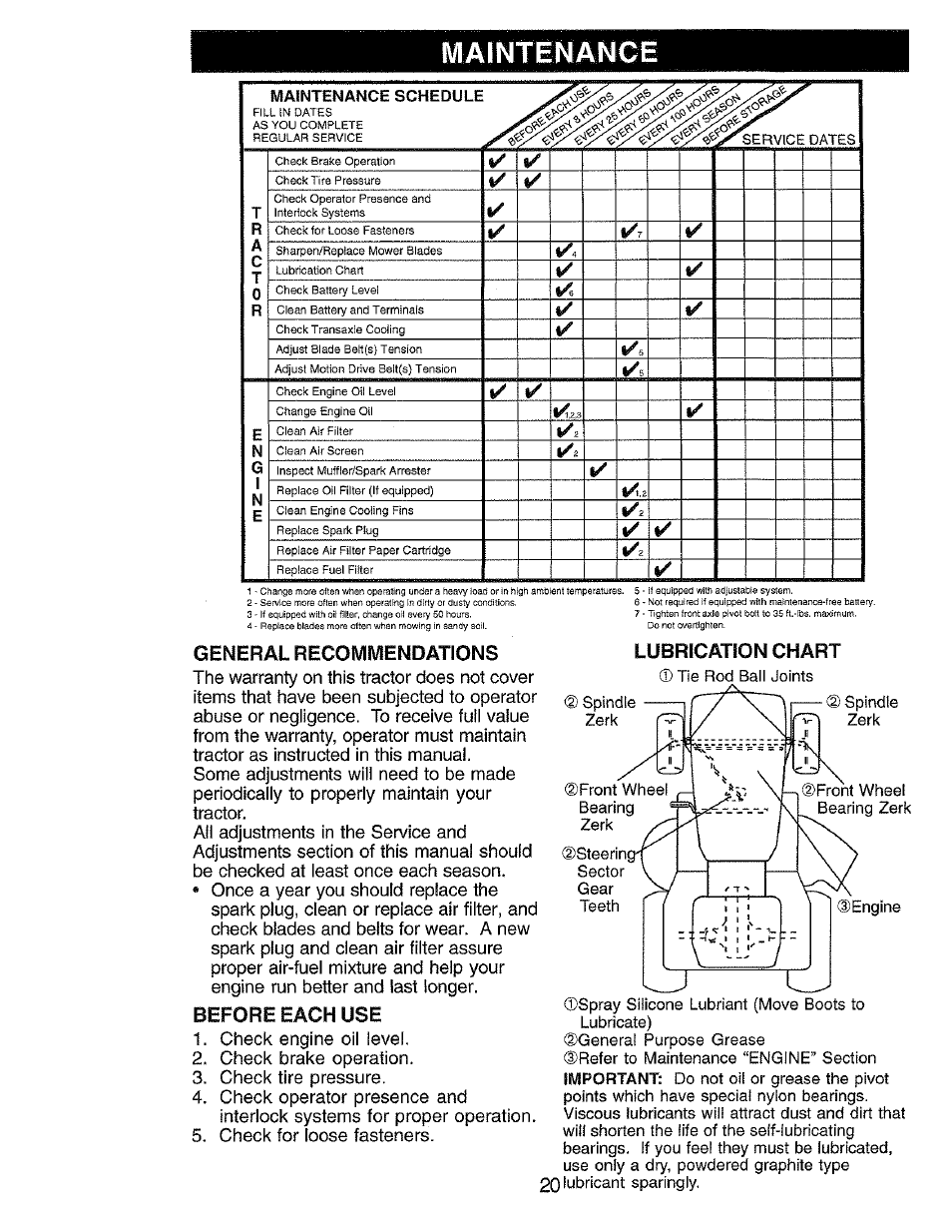 Maintinance, General recommendations, Before each use | Lubrication chart, Maintenance, L__ j | Craftsman 917.273062 User Manual | Page 20 / 68