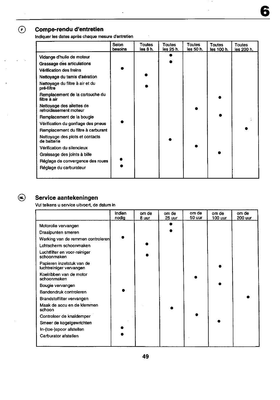 Compe>rendu d'entretien, 0 service aantekeningen | Craftsman 25949 User Manual | Page 49 / 68