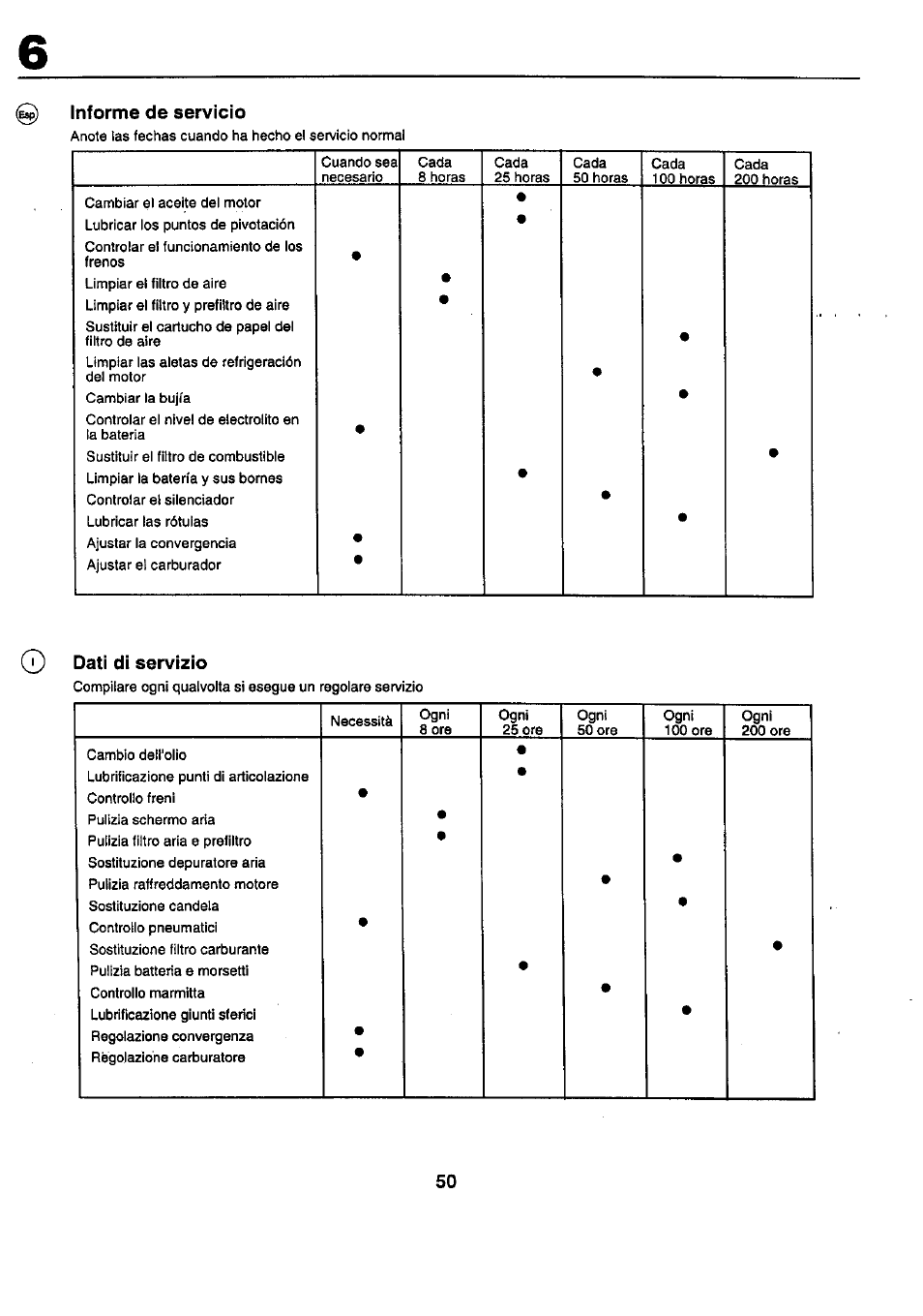 Informe de servicio, O dati di servizio | Craftsman 25949 User Manual | Page 50 / 68