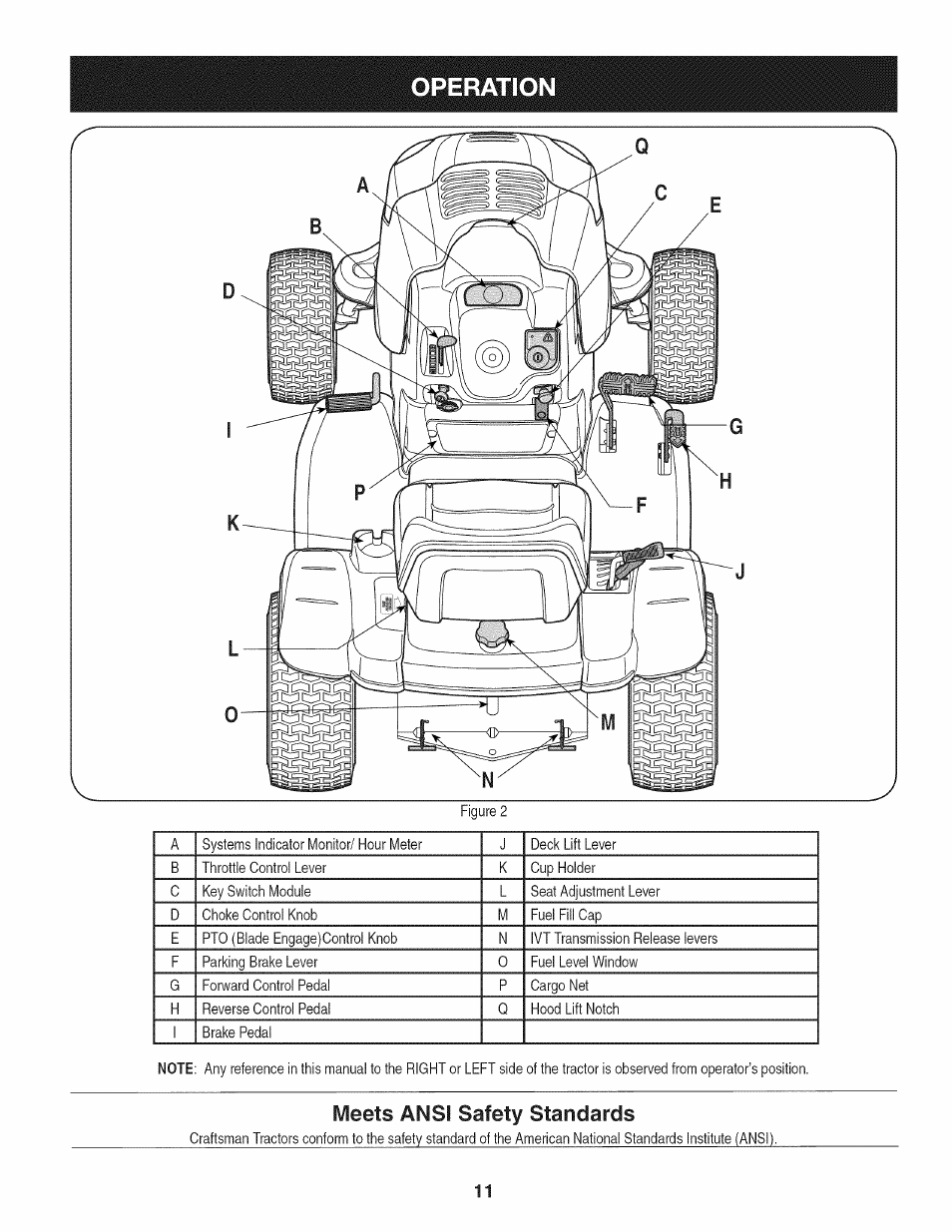 Meets ansi safety standards, Operation | Craftsman 247.28933 User Manual | Page 107 / 192