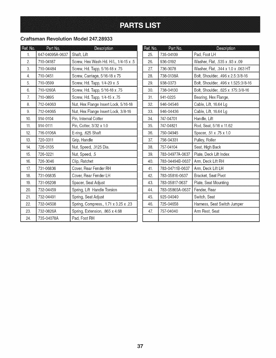 Parts lis | Craftsman 247.28933 User Manual | Page 133 / 192