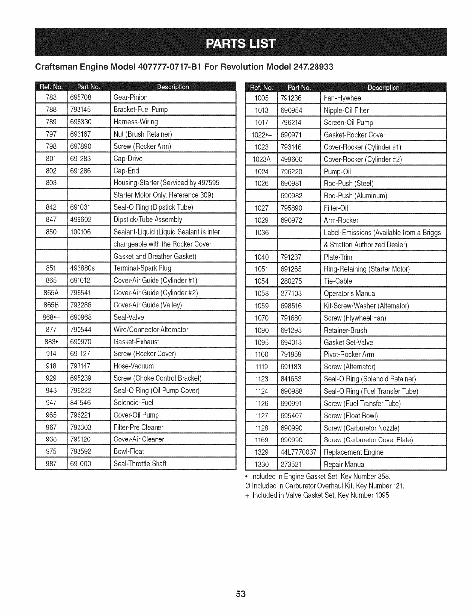 Parts list | Craftsman 247.28933 User Manual | Page 149 / 192