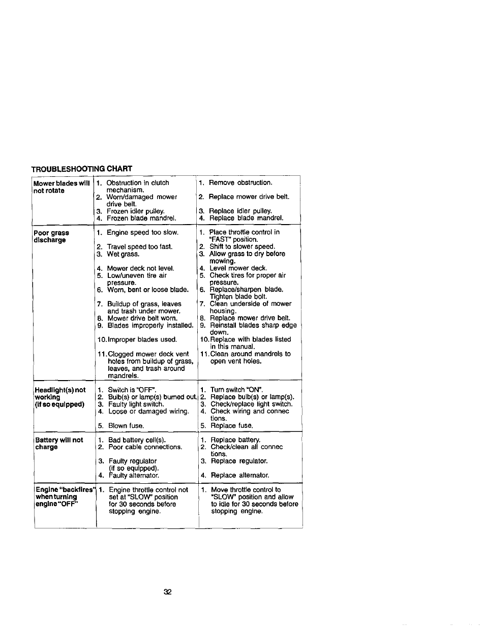 Craftsman 917.274990 User Manual | Page 32 / 60