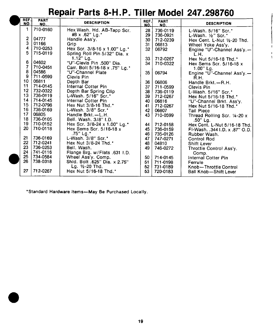 Craftsman 247.298760 User Manual | Page 19 / 28