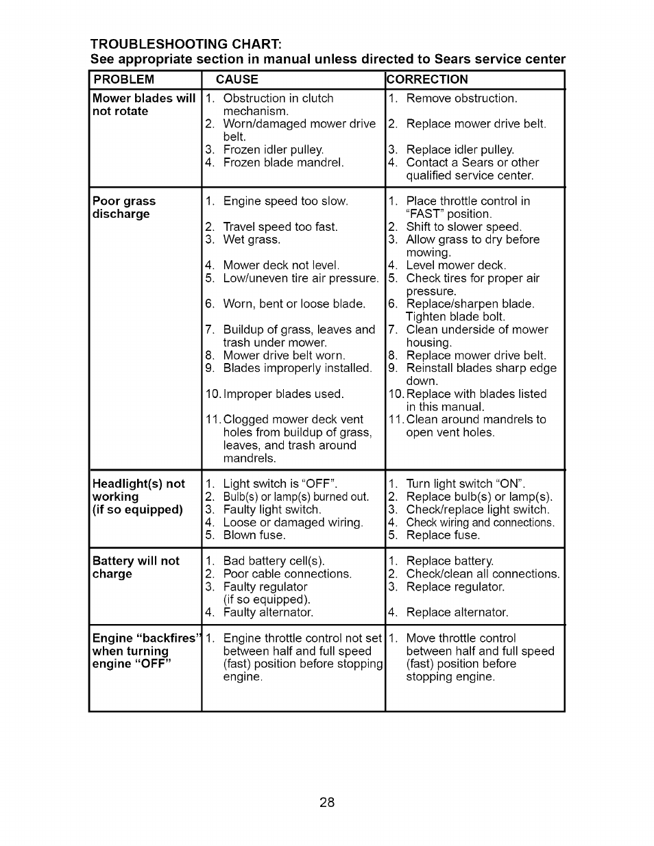 Craftsman 917.275632 User Manual | Page 28 / 52
