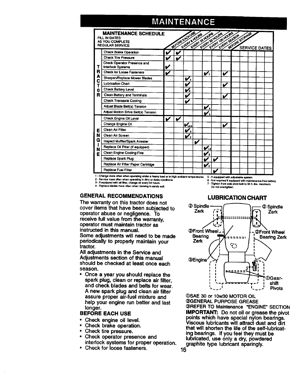 Maintenance, Lubrication chart, Important: do not oil or grease the pivot | Craftsman 917.271130 User Manual | Page 16 / 60