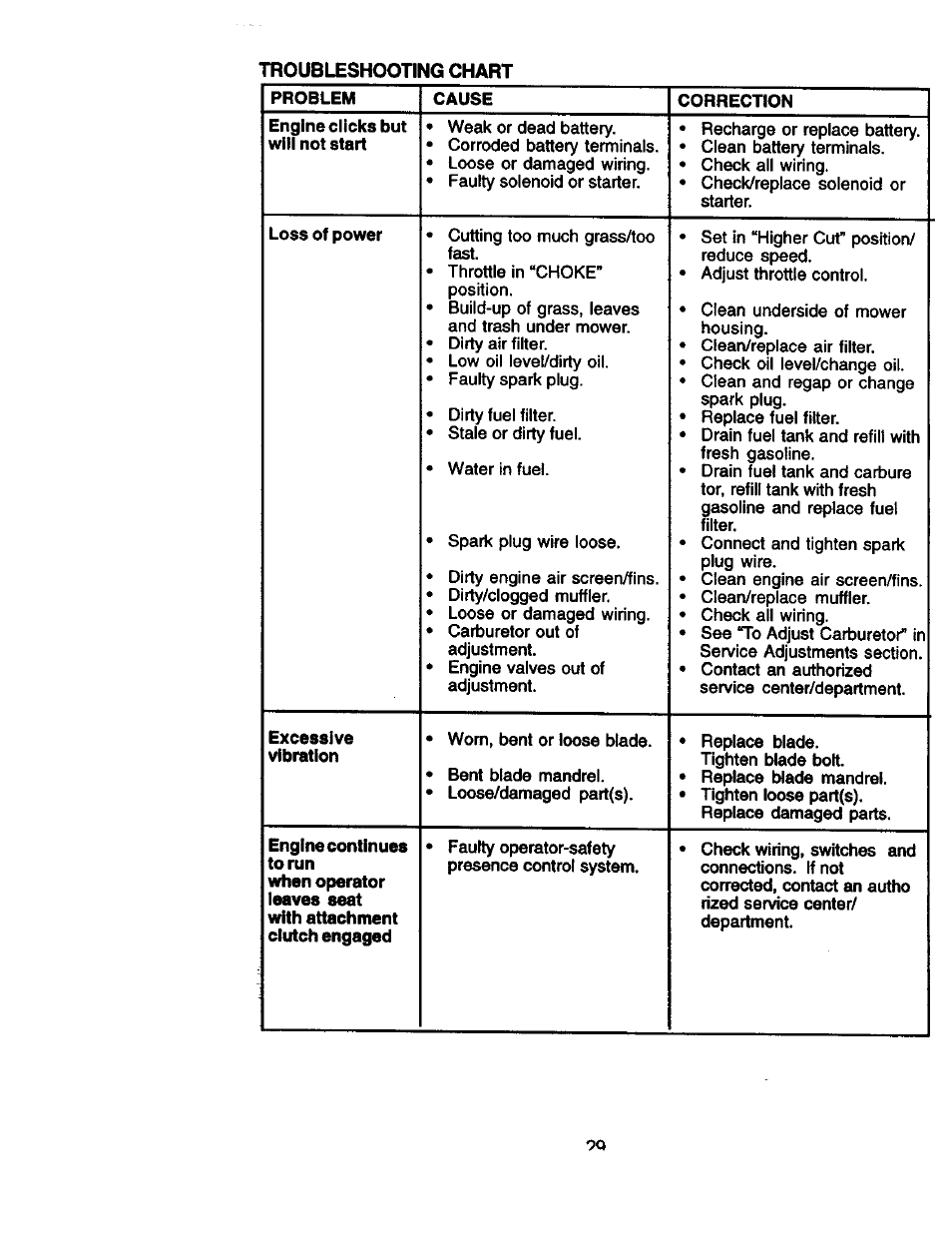 Craftsman 917.271130 User Manual | Page 29 / 60