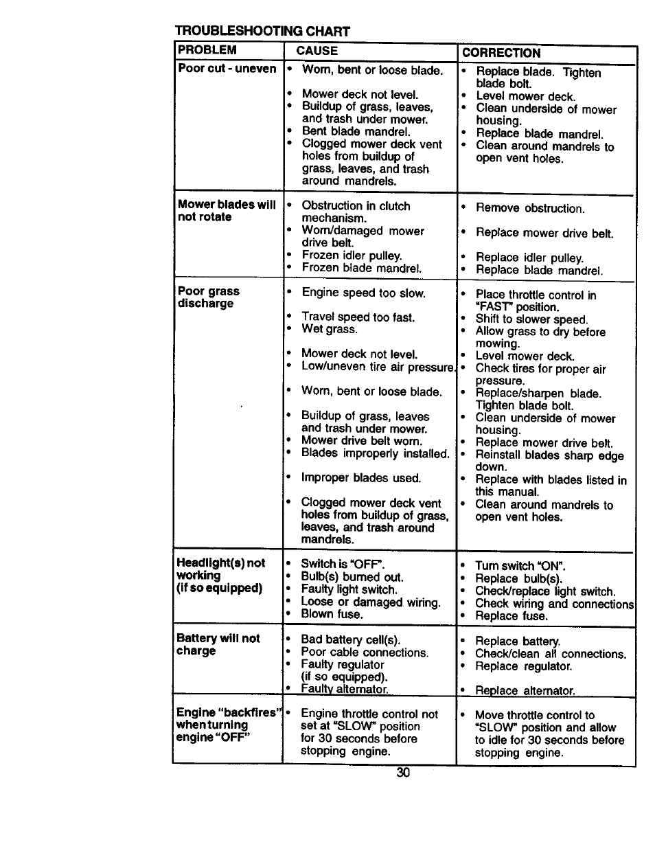 Craftsman 917.271130 User Manual | Page 30 / 60