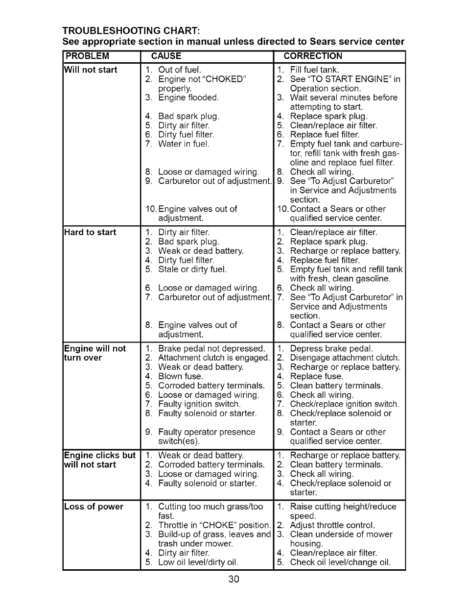 Craftsman 917.273648 User Manual | Page 30 / 56