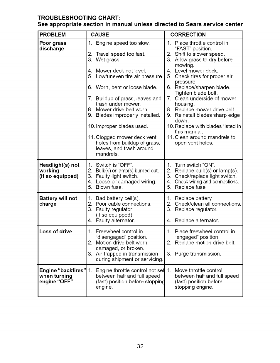 Craftsman 917.273648 User Manual | Page 32 / 56