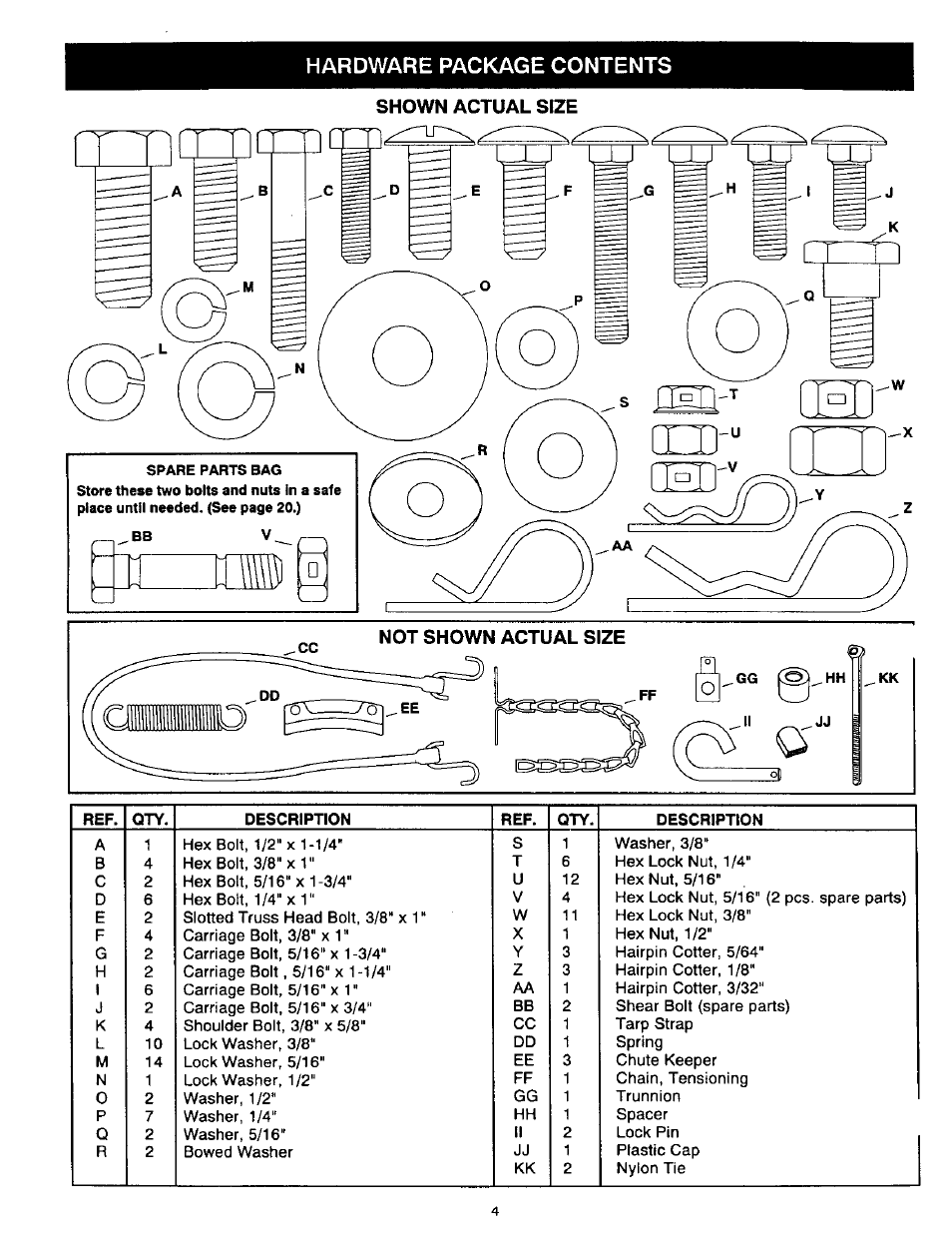 Hardware package contents, Shown actual size | Craftsman 486.24839 User Manual | Page 4 / 28