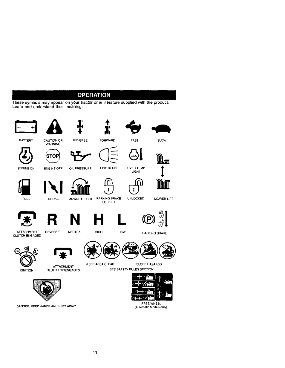 Operation, Stop, 0= ©i lu | Ifl l\l áii © [1, 0 = ©i lu | Craftsman 917.272420 User Manual | Page 11 / 64