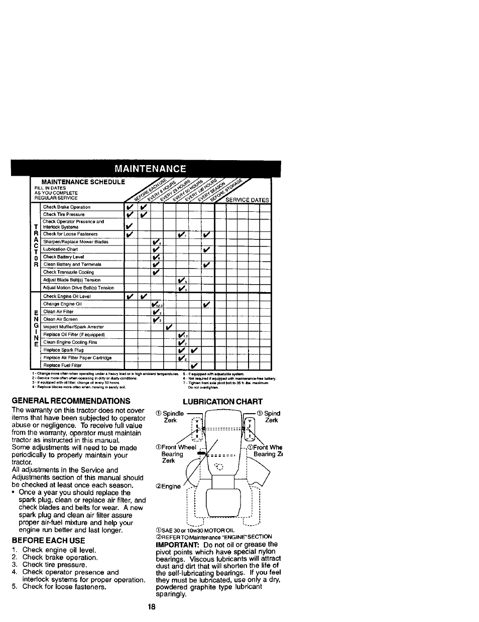 Maintenance, General recommendations, Before each use | Lubrication chart, Maintenance schedule | Craftsman 917.272420 User Manual | Page 18 / 64