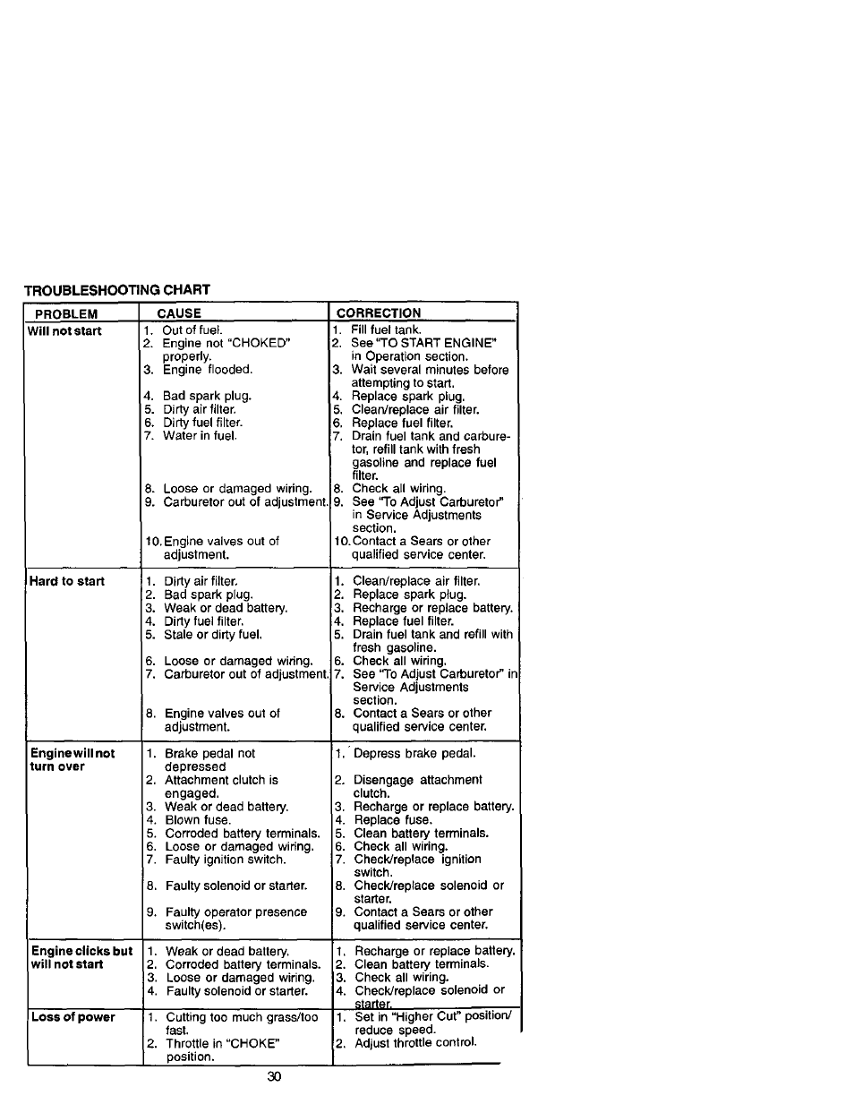 Craftsman 917.272420 User Manual | Page 30 / 64