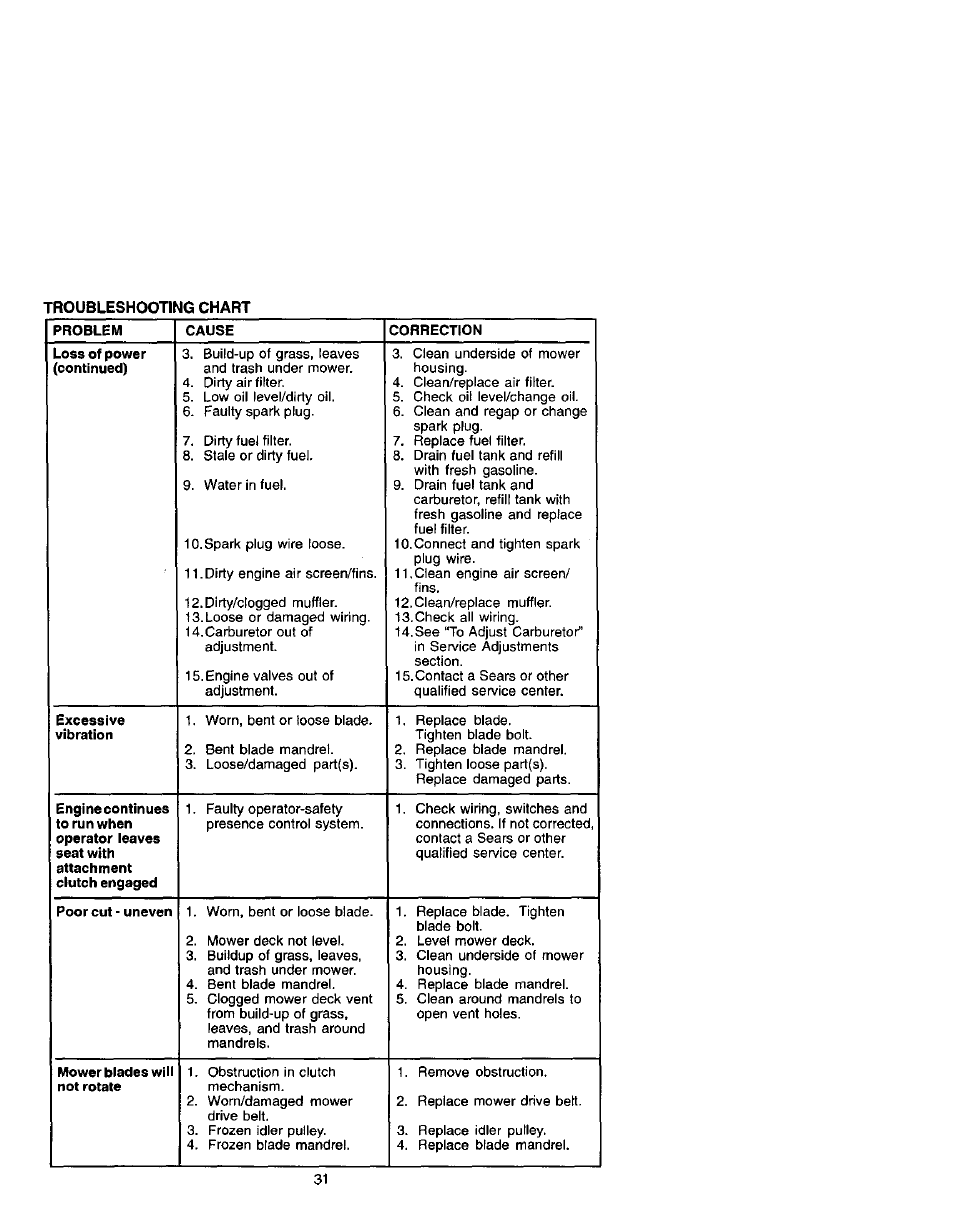 Craftsman 917.272420 User Manual | Page 31 / 64