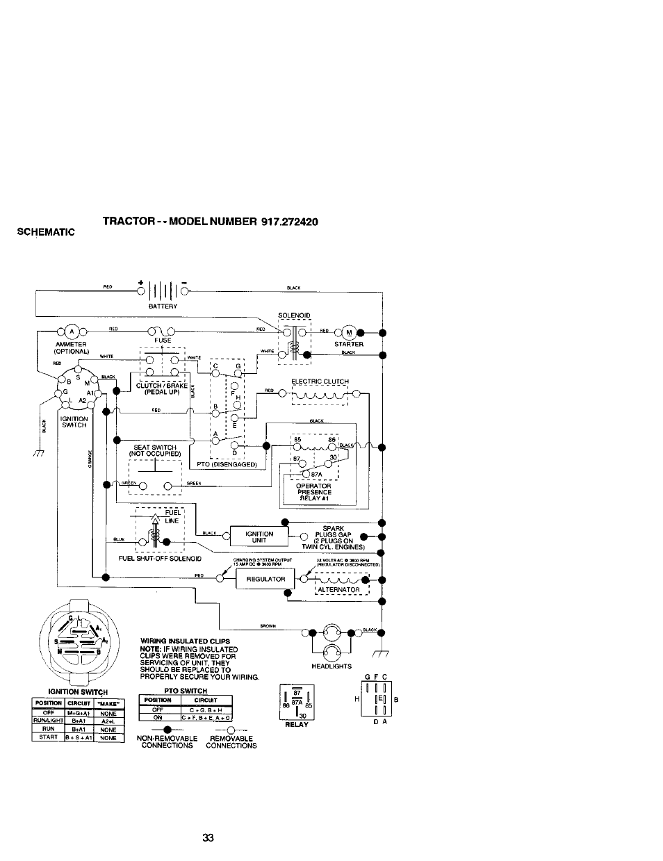 Craftsman 917.272420 User Manual | Page 33 / 64