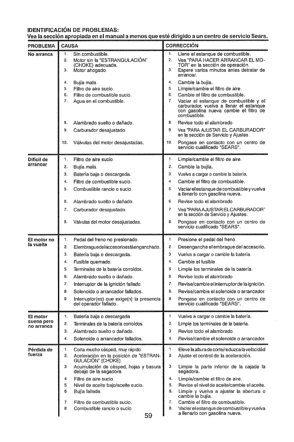 Craftsman 917.28914 User Manual | Page 59 / 64