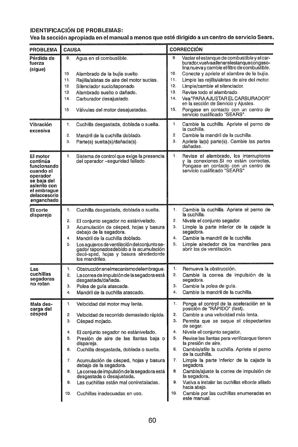 Craftsman 917.28914 User Manual | Page 60 / 64
