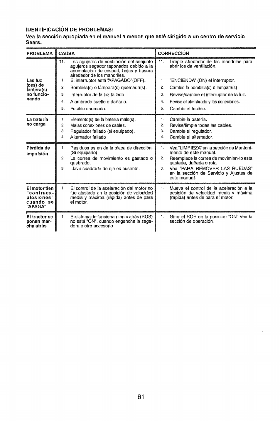 Idenufícacion | Craftsman 917.28914 User Manual | Page 61 / 64