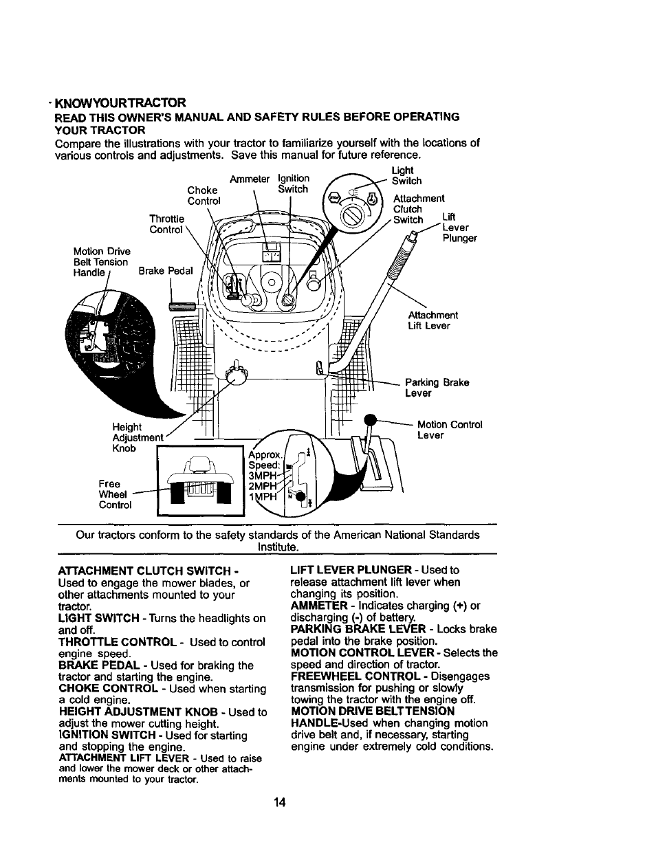 Knowyourtractor | Craftsman 917.275021 User Manual | Page 14 / 64