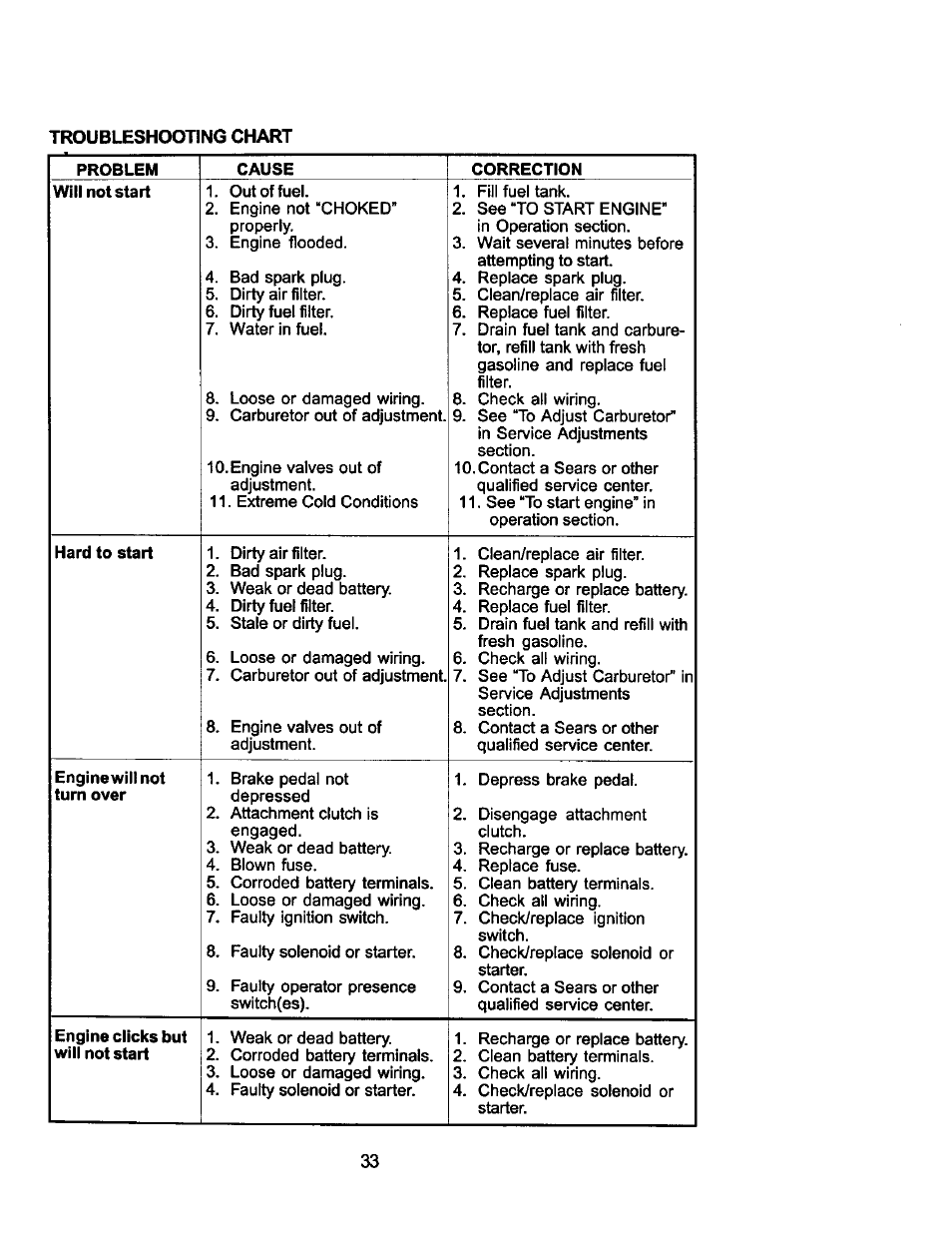 Craftsman 917.275021 User Manual | Page 33 / 64