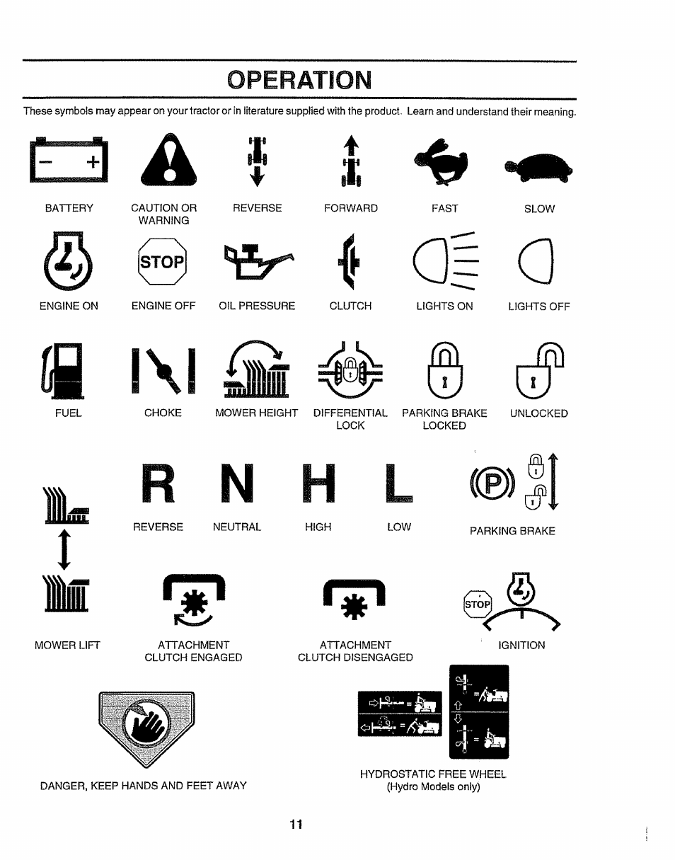 It—t, I at a, L\l iin | Rn h l (d, It—t| ^ * a, Operation | Craftsman 917.258911 User Manual | Page 11 / 60