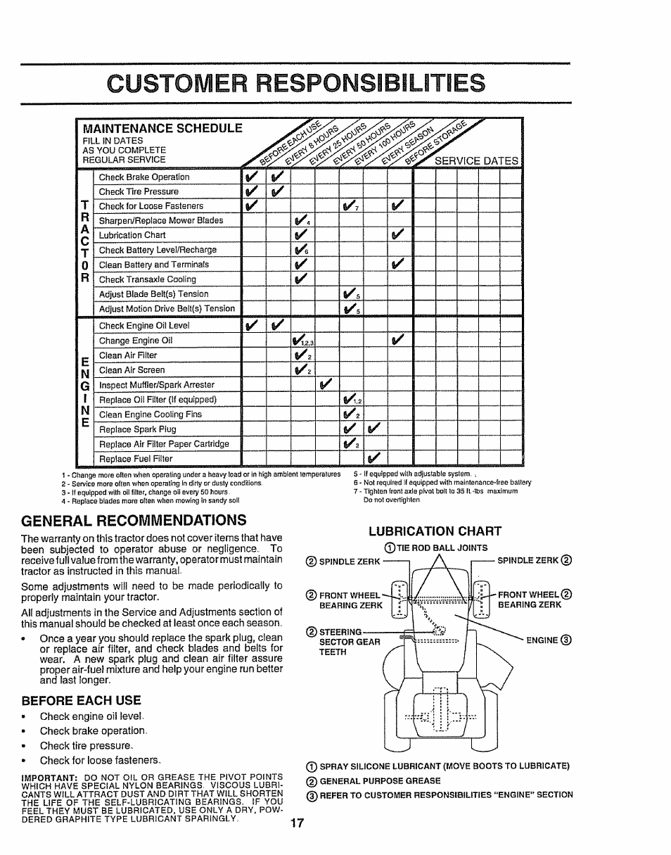 General recommendations, Before each use, Customer responsibilities | Maintenance schedule, Lubrication chart | Craftsman 917.258911 User Manual | Page 17 / 60