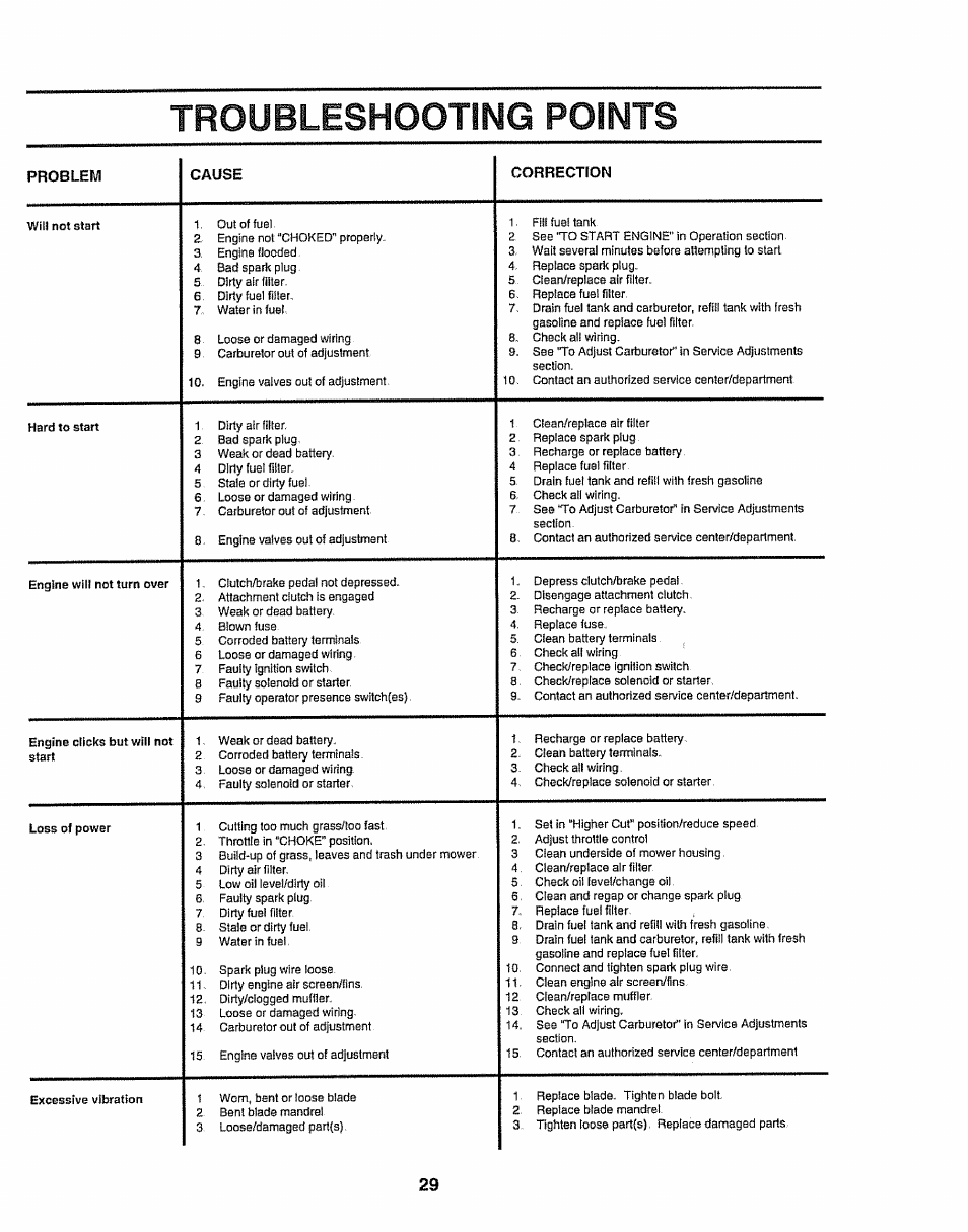 Troubleshooting points, Troubleshooting -30, Problem cause correction | Craftsman 917.258911 User Manual | Page 29 / 60