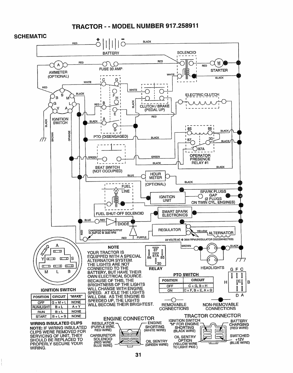 Schematic, I ^ i i i | Craftsman 917.258911 User Manual | Page 31 / 60