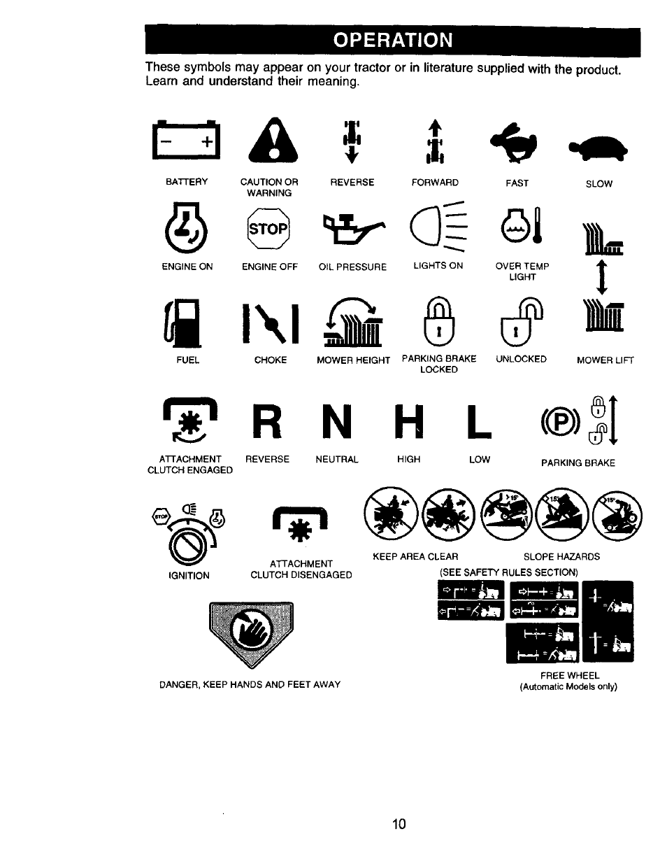 Operation | Craftsman 917.271050 User Manual | Page 10 / 60