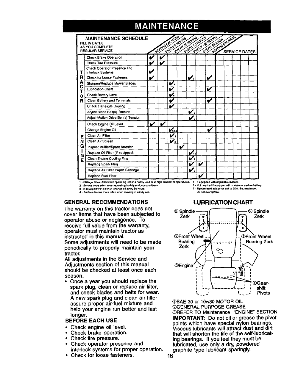 Maintenance, General recommendations, Before each use | Lubrication chart | Craftsman 917.271050 User Manual | Page 16 / 60