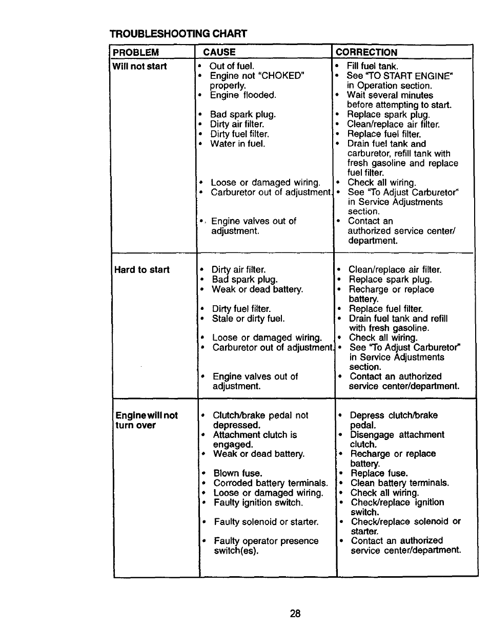 Craftsman 917.271050 User Manual | Page 28 / 60