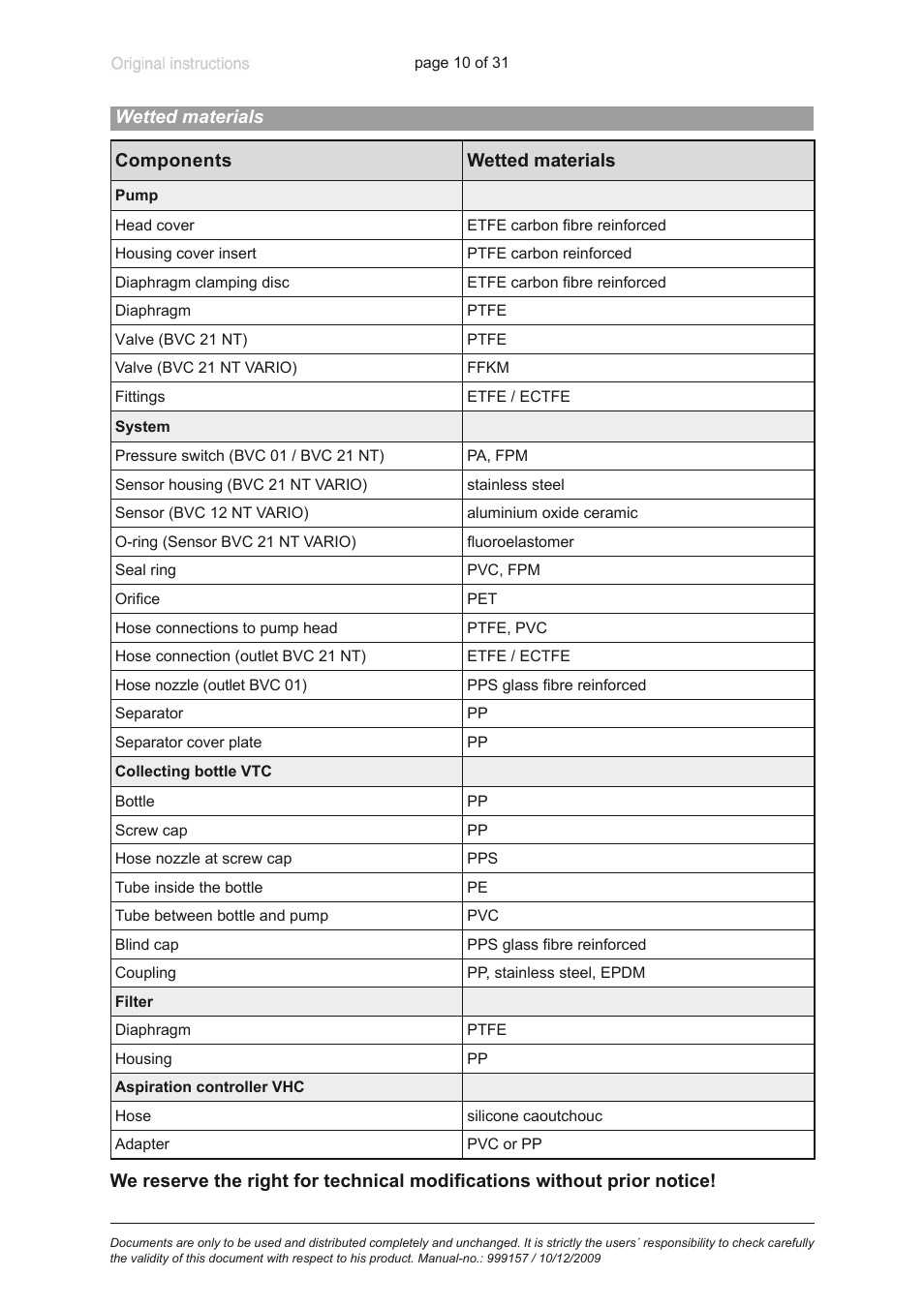 Wetted materials | VACUUBRAND BVC 21 NT VARIO User Manual | Page 10 / 31