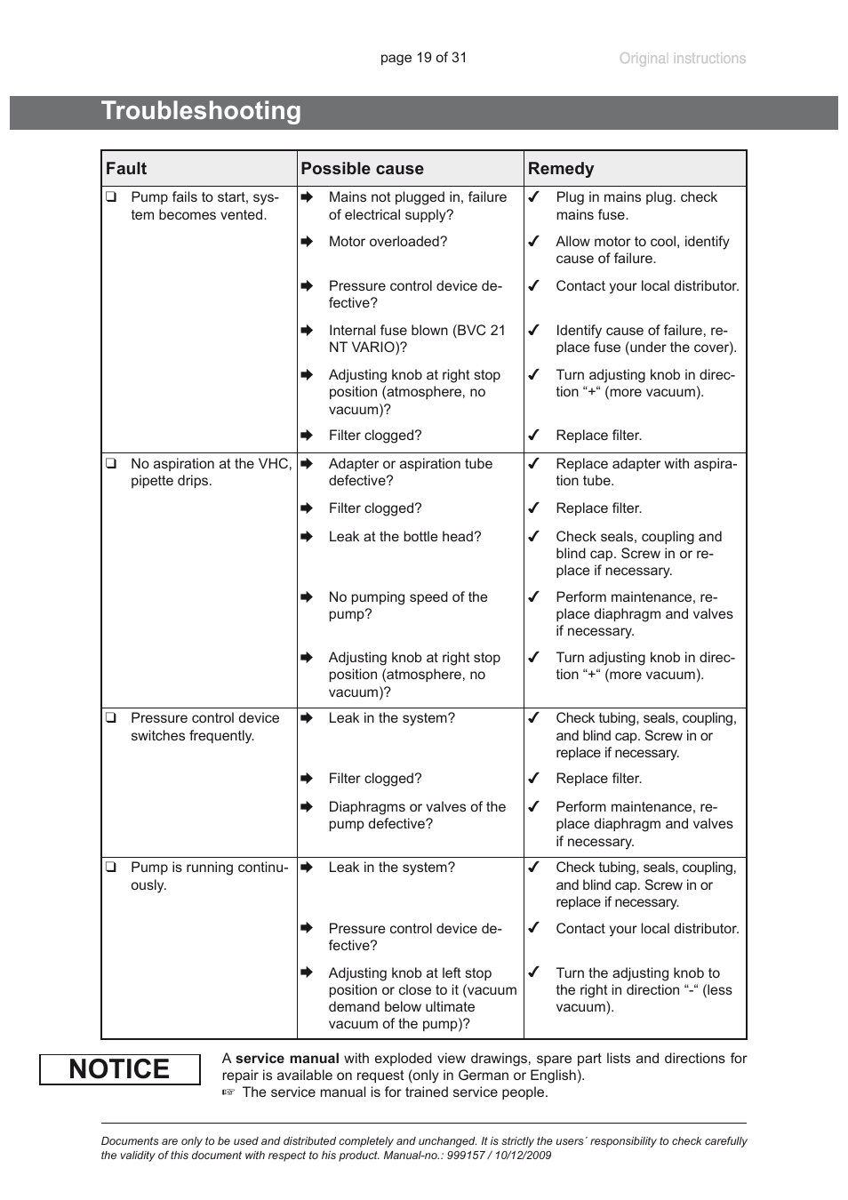 Troubleshooting, Notice | VACUUBRAND BVC 21 NT VARIO User Manual | Page 19 / 31