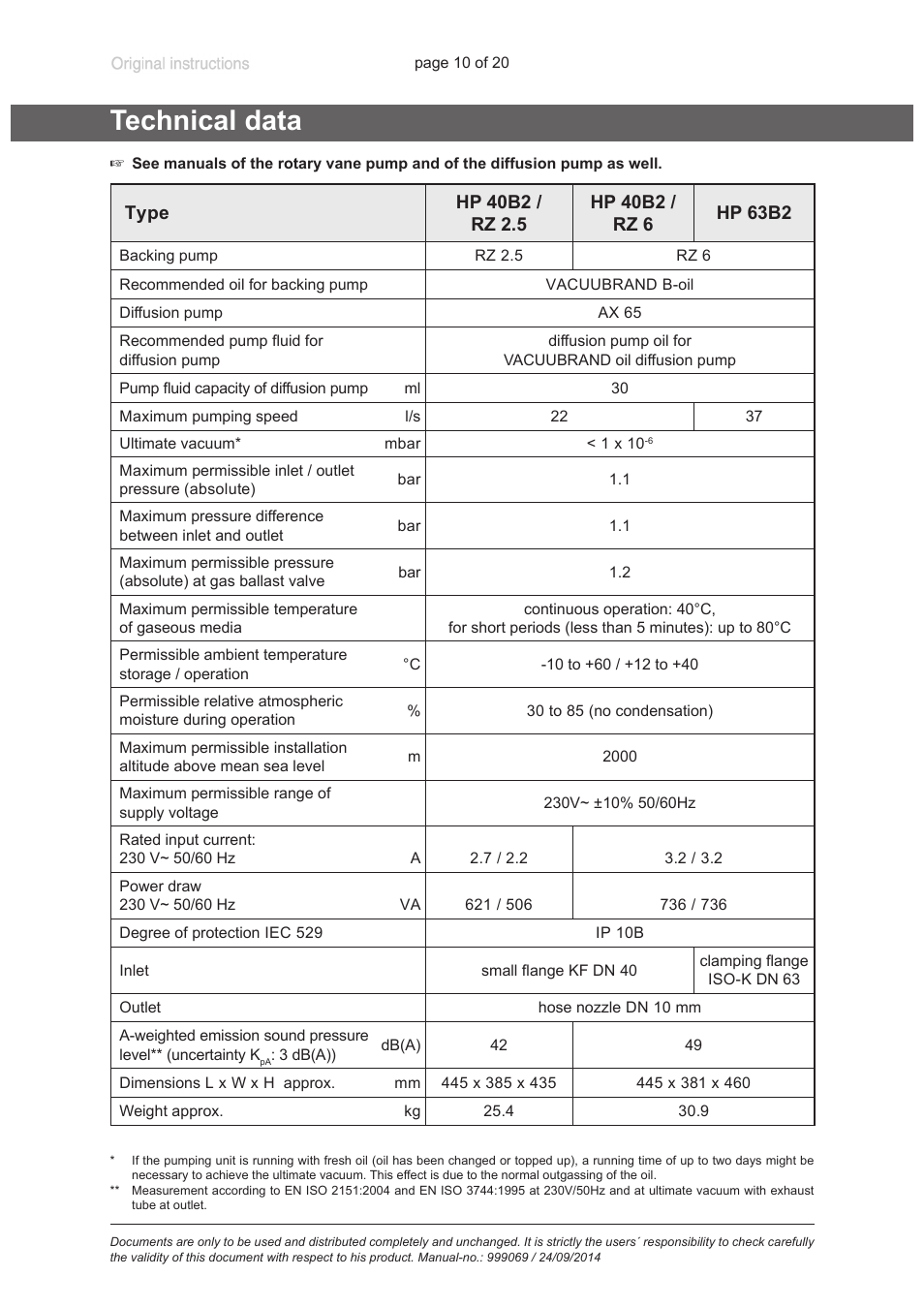 Technical data | VACUUBRAND HP 63B2 User Manual | Page 10 / 20
