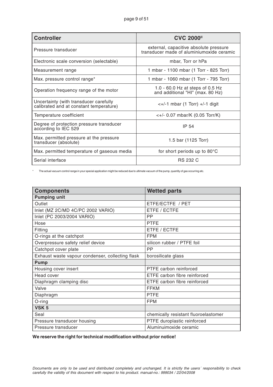 VACUUBRAND MZ 2C VARIO User Manual | Page 9 / 51