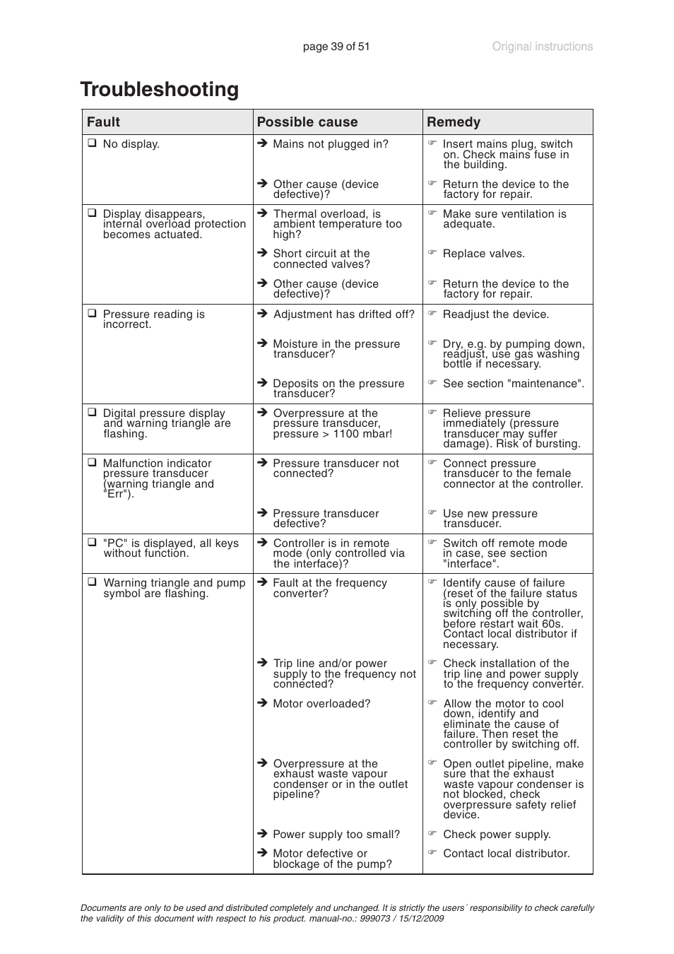 Troubleshooting | VACUUBRAND MV 10C VARIO User Manual | Page 39 / 51