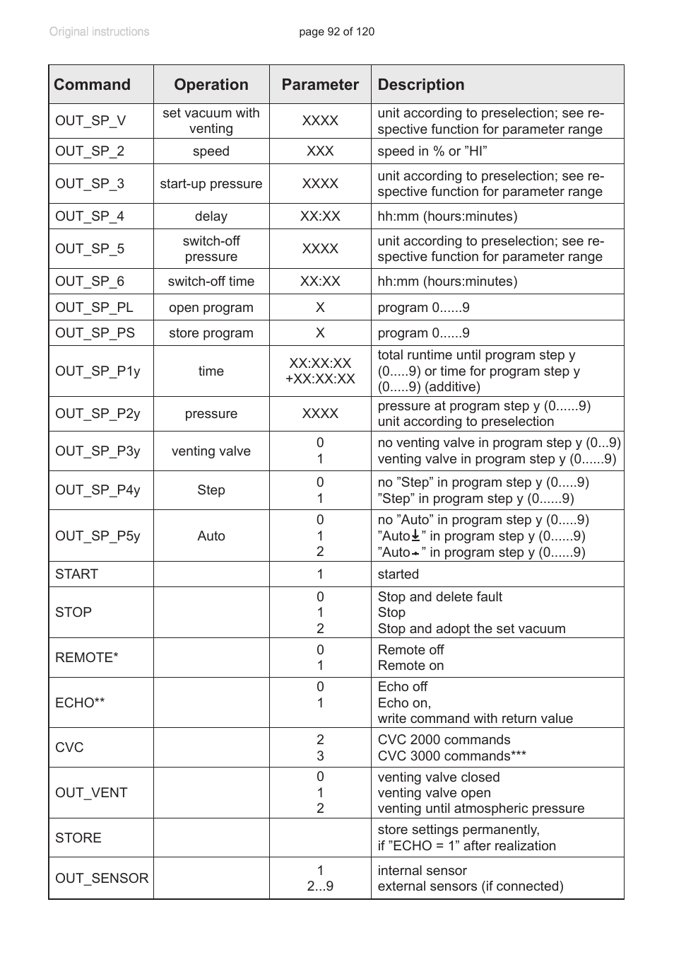 VACUUBRAND PC 3001 VARIO emission condenser Peltronic User Manual | Page 92 / 120