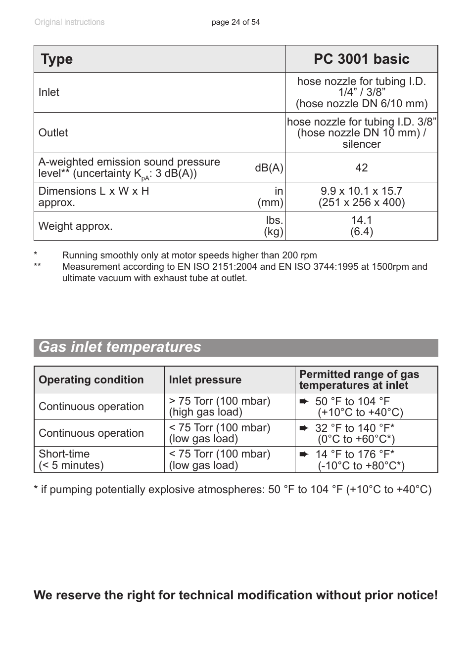 Gas inlet temperatures, Type pc 3001 basic | VACUUBRAND PC 3001 basic pro User Manual | Page 24 / 54