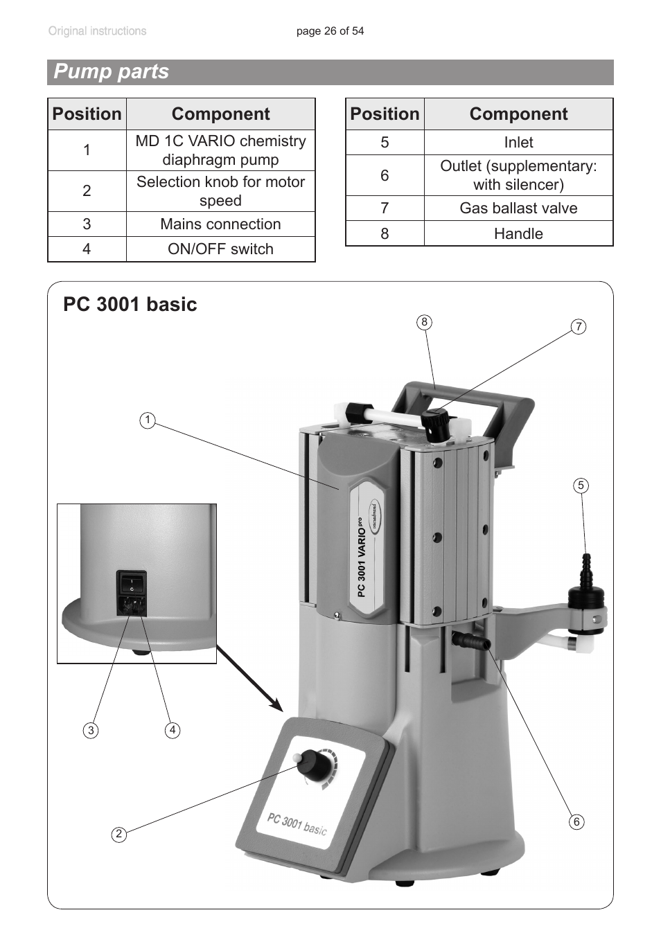 Pump parts, Pc 3001 basic, Position component | VACUUBRAND PC 3001 basic pro User Manual | Page 26 / 54