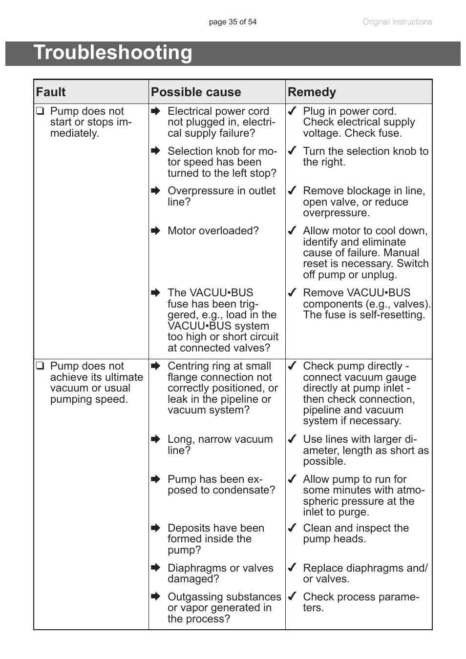 Troubleshooting | VACUUBRAND PC 3001 basic pro User Manual | Page 35 / 54