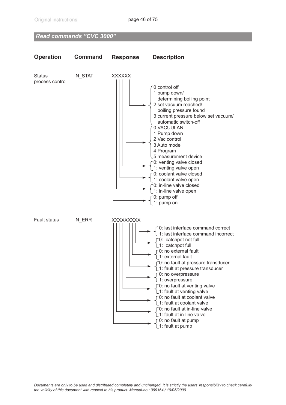Description response, Operation, Command | Read commands ”cvc 3000 | VACUUBRAND PC 3012 VARIO User Manual | Page 46 / 75