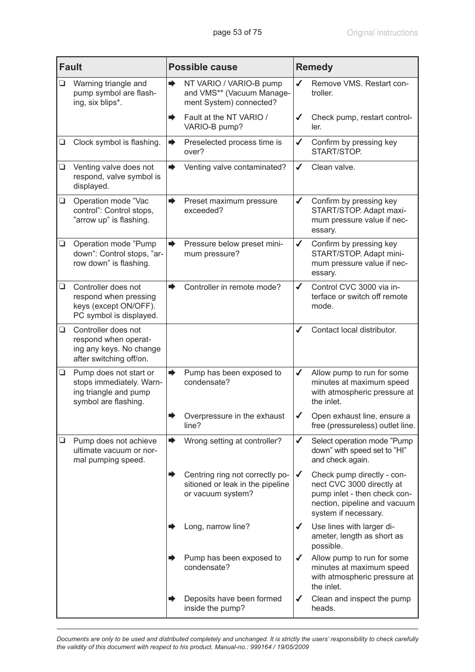 VACUUBRAND PC 3012 VARIO User Manual | Page 53 / 75