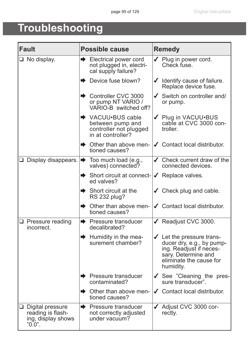 Troubleshooting | VACUUBRAND PC 3012 VARIO plastic housing User Manual | Page 95 / 129