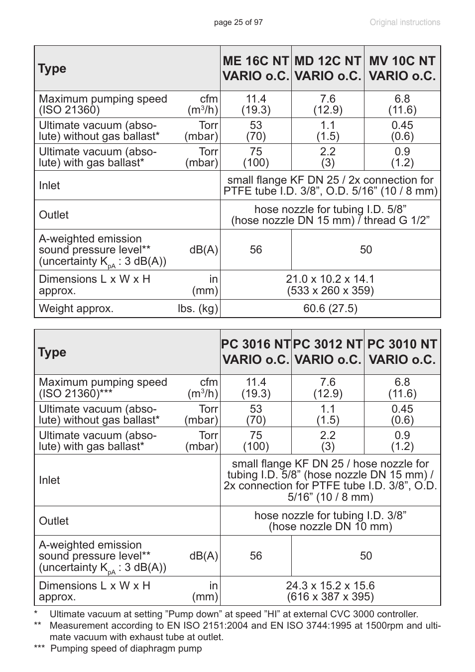 VACUUBRAND MV 10C NT VARIO o.C. User Manual | Page 25 / 97