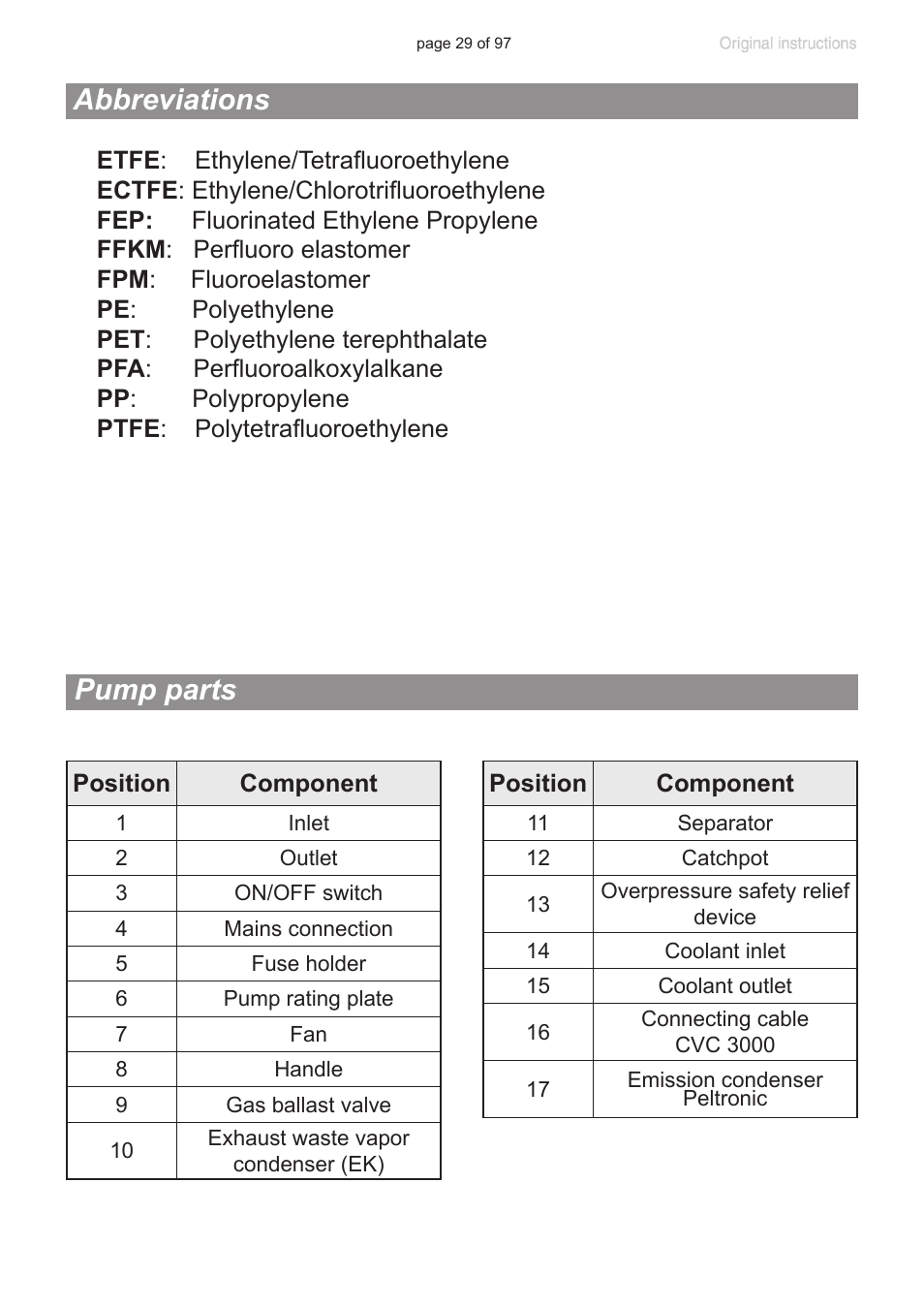 Abbreviations, Pump parts | VACUUBRAND MV 10C NT VARIO o.C. User Manual | Page 29 / 97