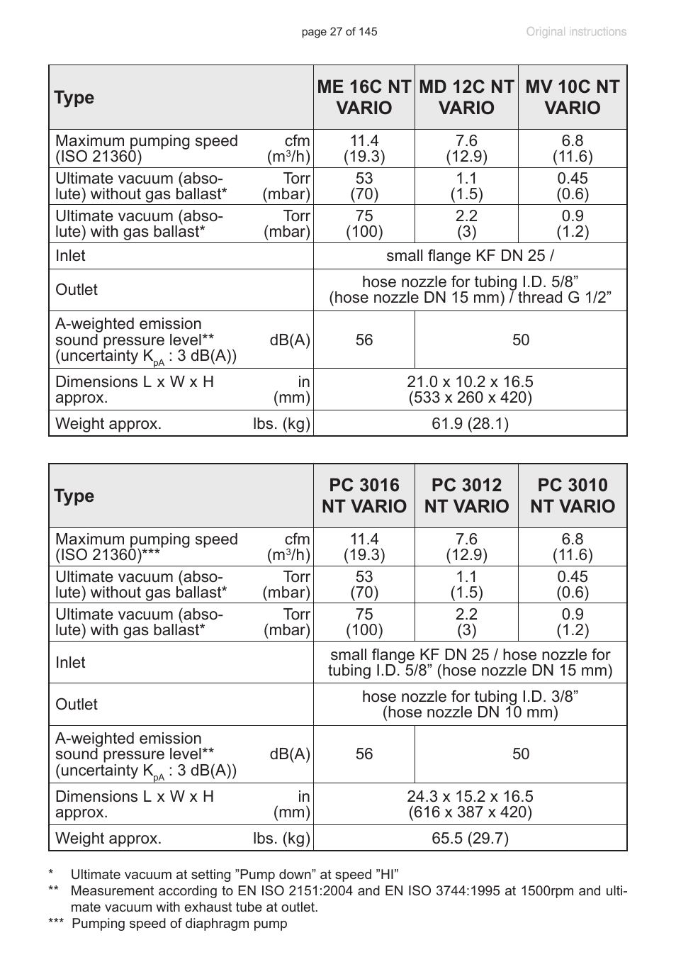 VACUUBRAND PC 3012 NT VARIO Duo User Manual | Page 33 / 151