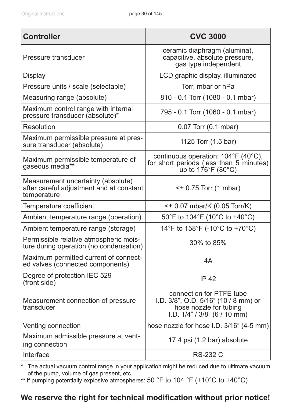 VACUUBRAND PC 3012 NT VARIO Duo User Manual | Page 36 / 151