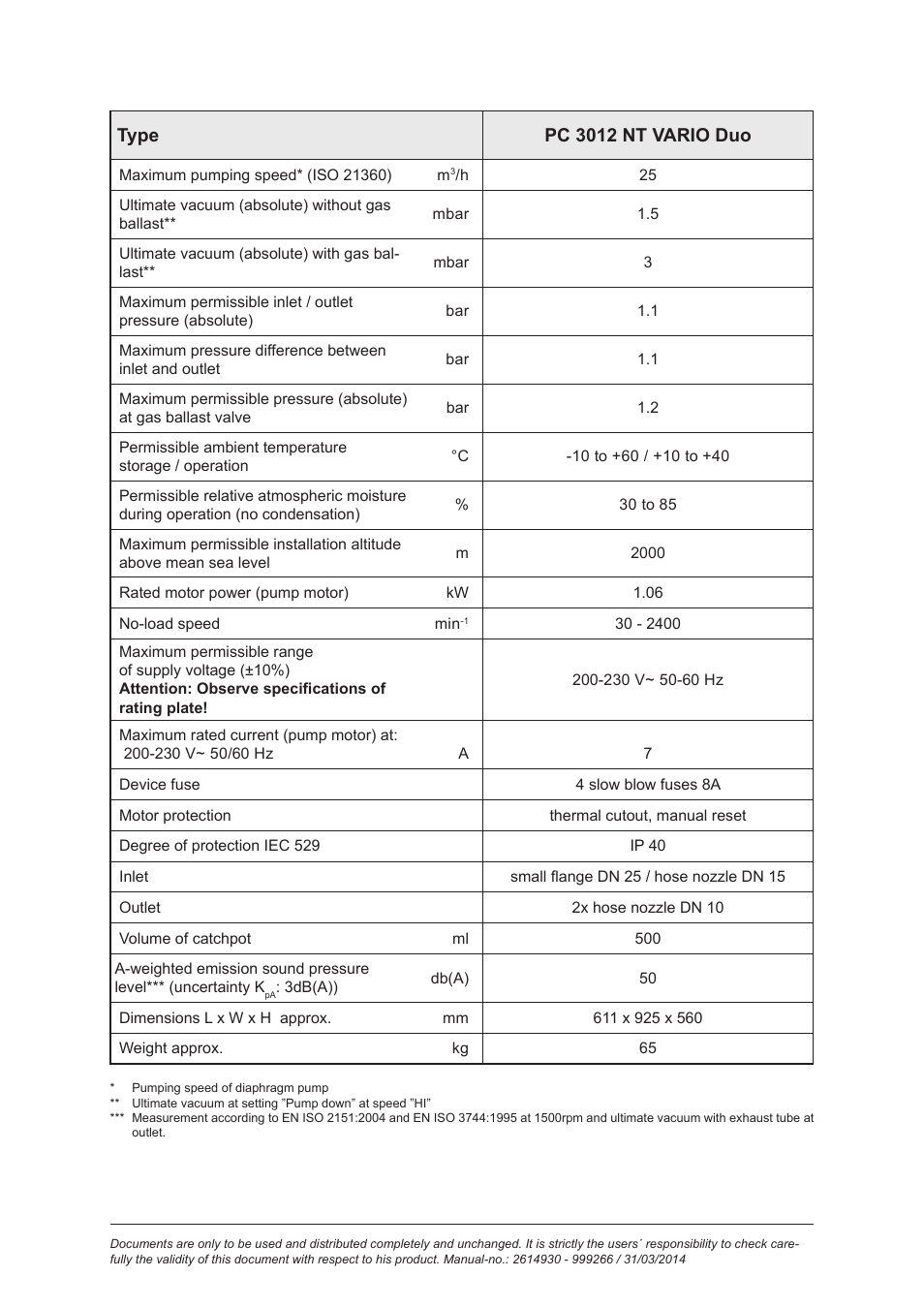 Type pc 3012 nt vario duo | VACUUBRAND PC 3012 NT VARIO Duo User Manual | Page 5 / 151